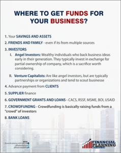 fpka-financing-your-business