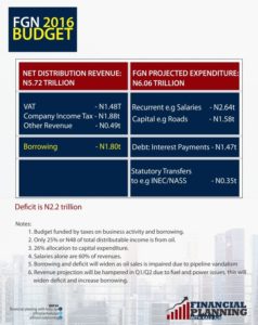 fpka-2016-budget