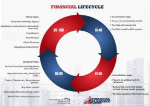 fpka-financial-lifecycle
