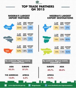 nigeria-trade-partners-q4-2016