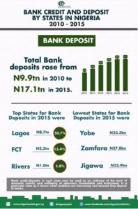 bank-credit-and-deposit