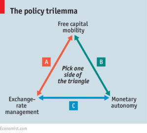 policy-trilemma
