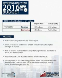 fpka-half-year-2016-budget
