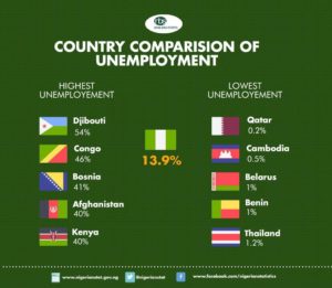 unemployment-rate-q3-2016