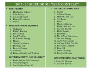 nnpc-2017-2018-crude-term-contracts